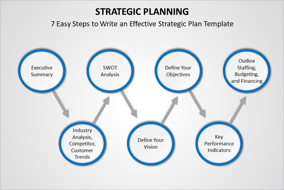 Project Plan Toolkit