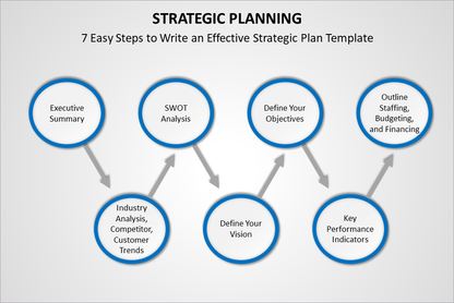 Project Plan Toolkit