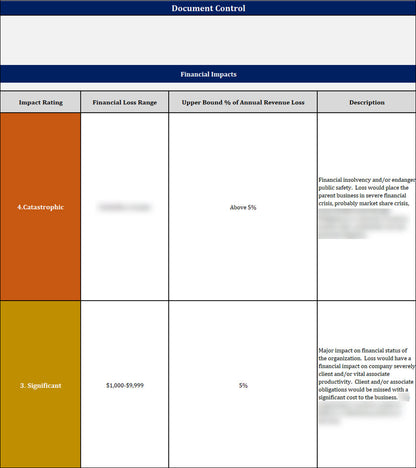 ISO 22301 Documentation Toolkit