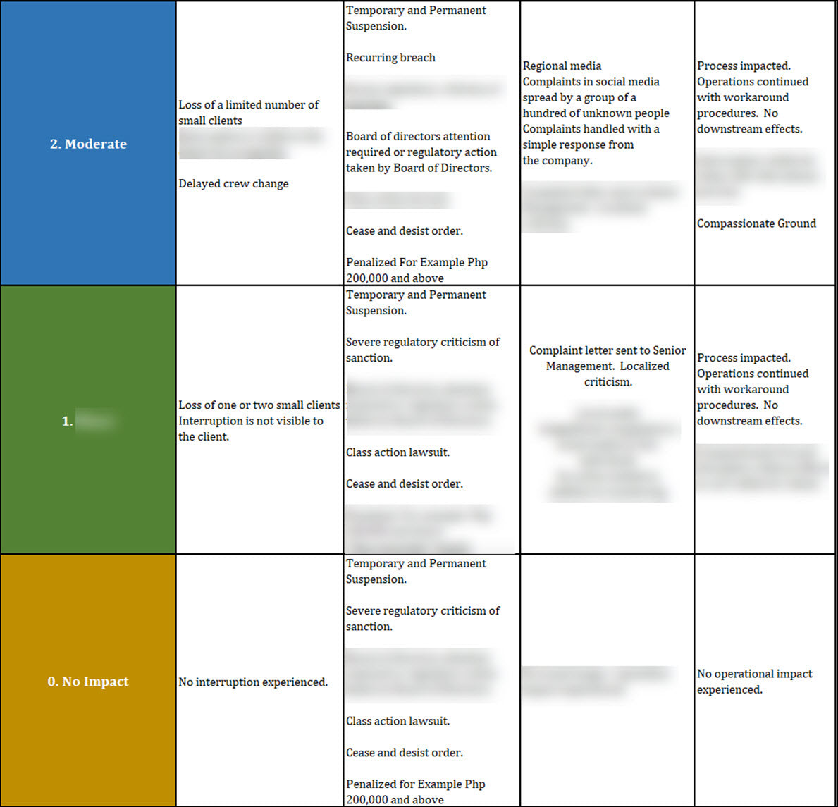 ISO 22301 Documentation Toolkit
