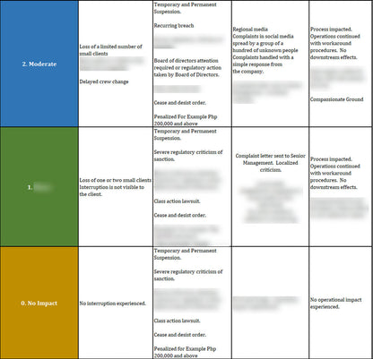 ISO 22301 Documentation Toolkit