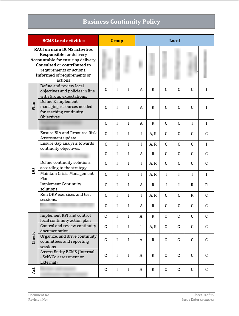 ISO 22301 Documentation Toolkit