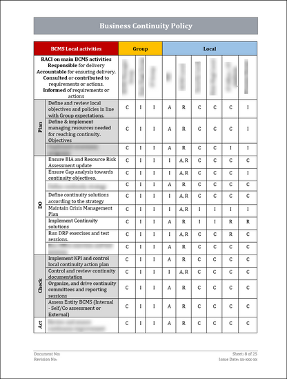 ISO 22301 Documentation Toolkit
