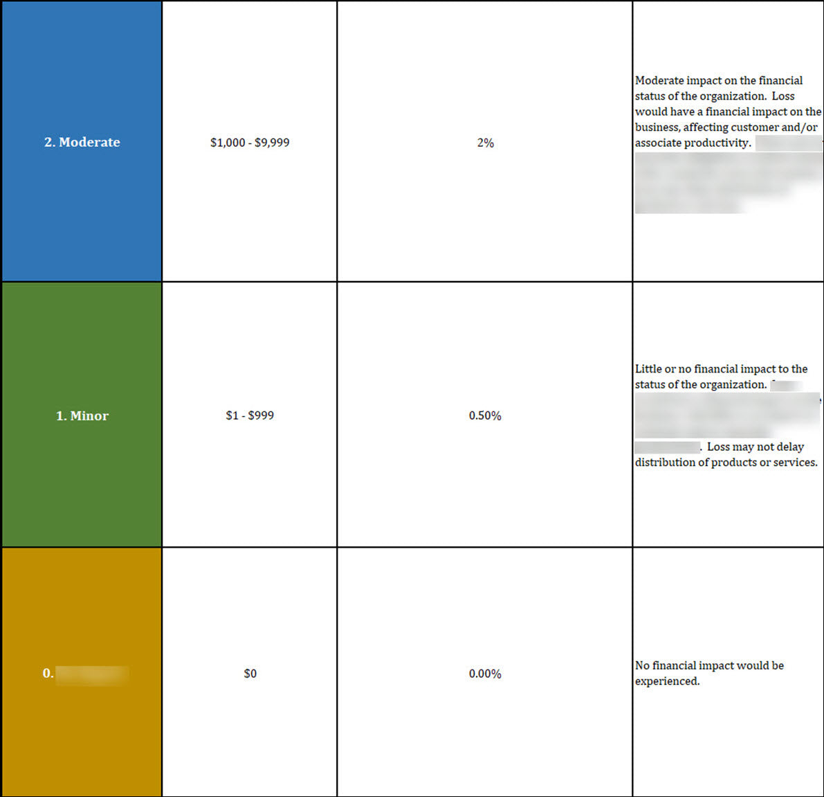 ISO 22301 Documentation Toolkit