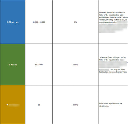 ISO 22301 Documentation Toolkit