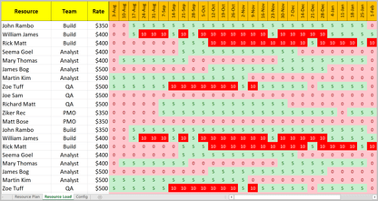 Resource and Capacity Excel Plans Toolkit