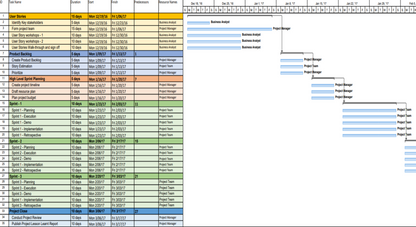 Project Timelines and Roadmaps Toolkit