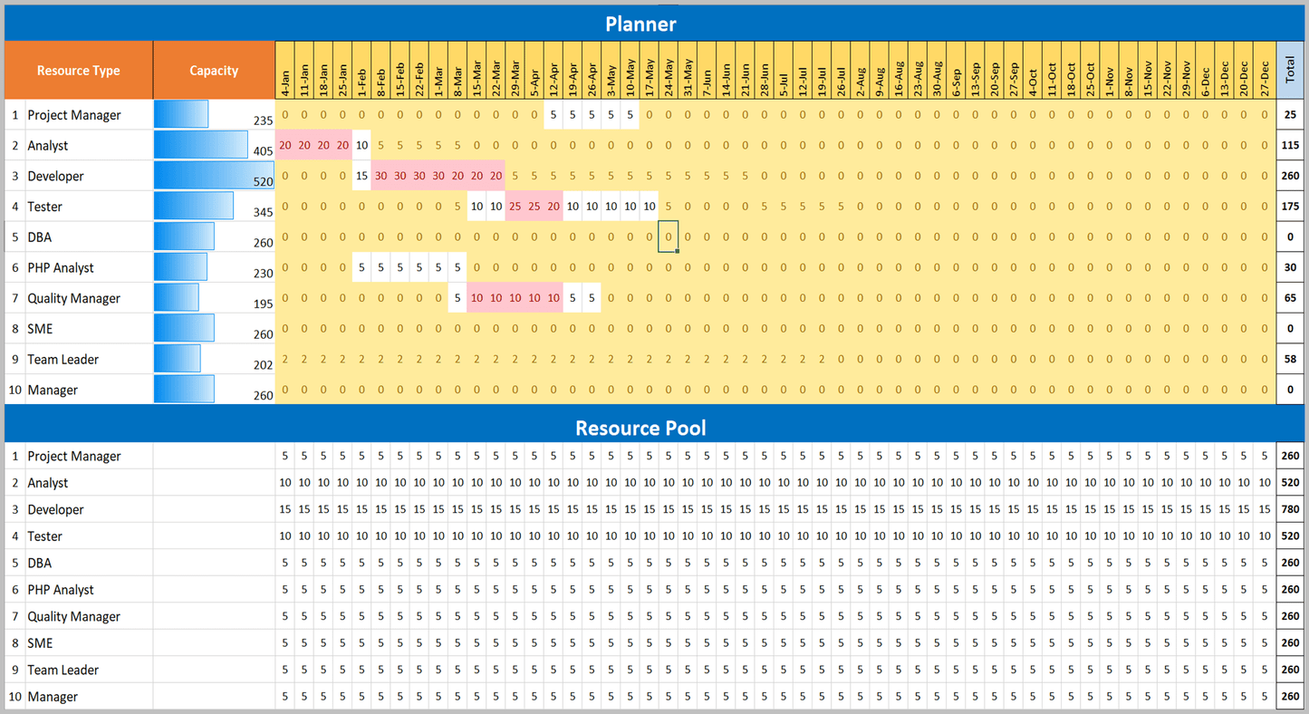 Resource and Capacity Excel Plans Toolkit