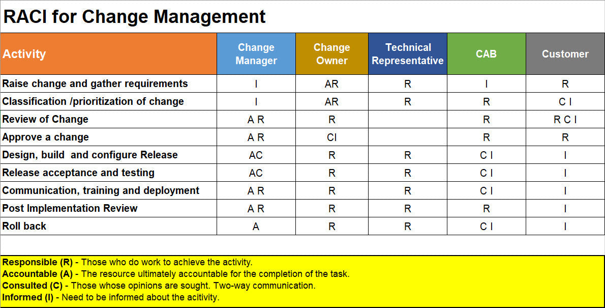 ITSM Toolkit