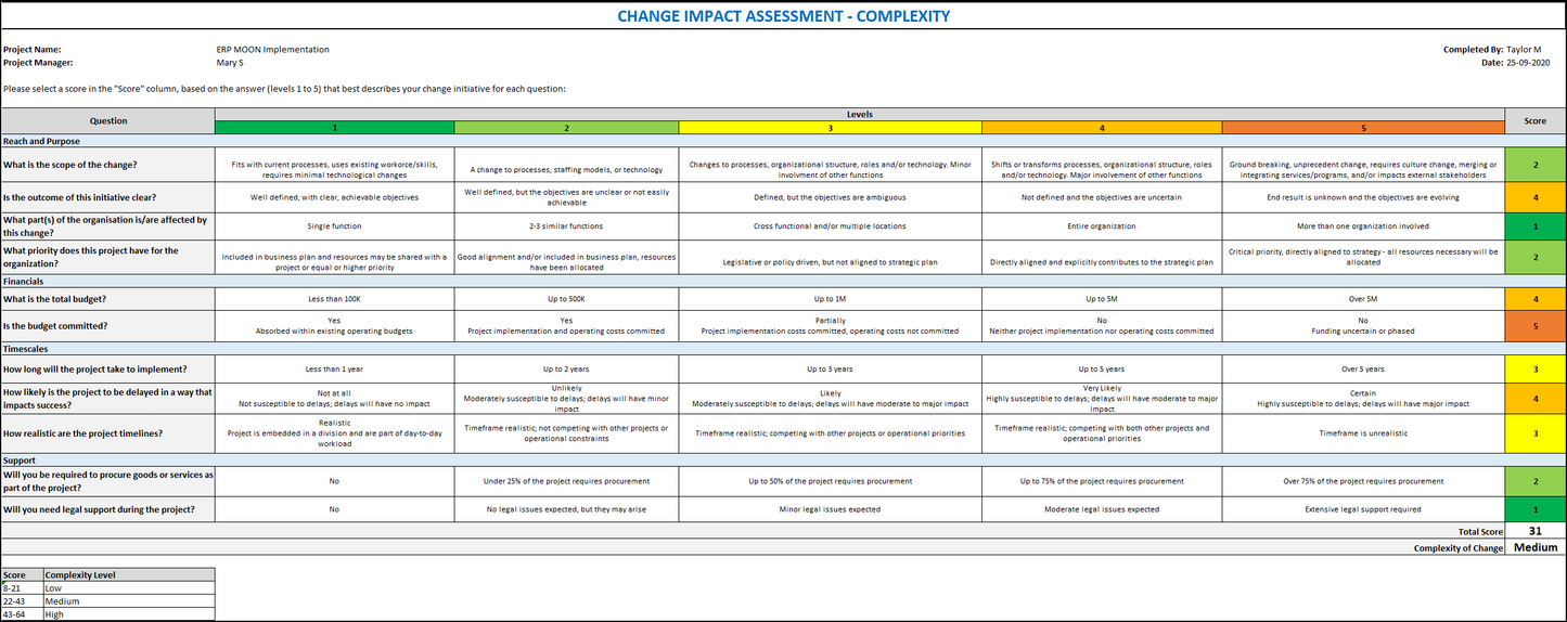 Project Management Toolkit