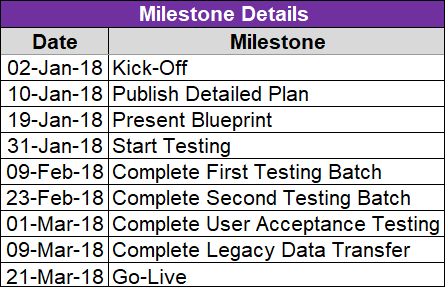 Project Timelines and Roadmaps Toolkit