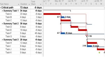 Project Timelines and Roadmaps Toolkit