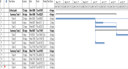 Project Plan Toolkit