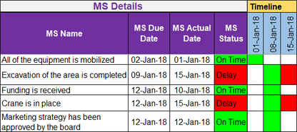 Project Timelines and Roadmaps Toolkit