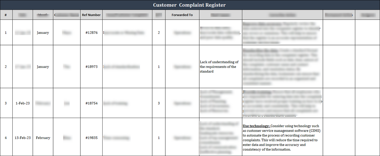 ISO 9001 Toolkit