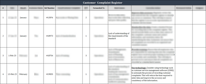 ISO 9001 Toolkit