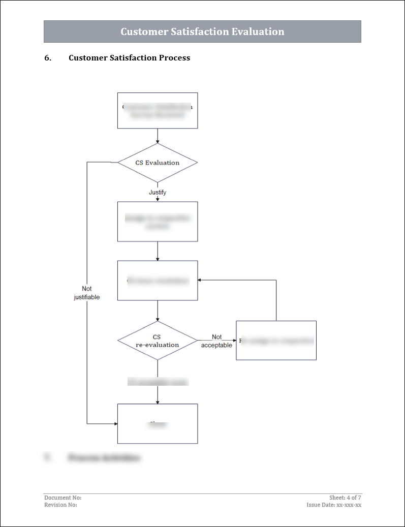 ISO 9001 Toolkit