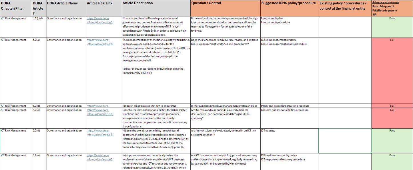 DORA Compliance Toolkit