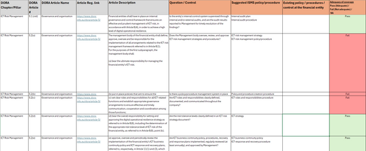 DORA Compliance Toolkit