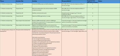 DORA Compliance Toolkit