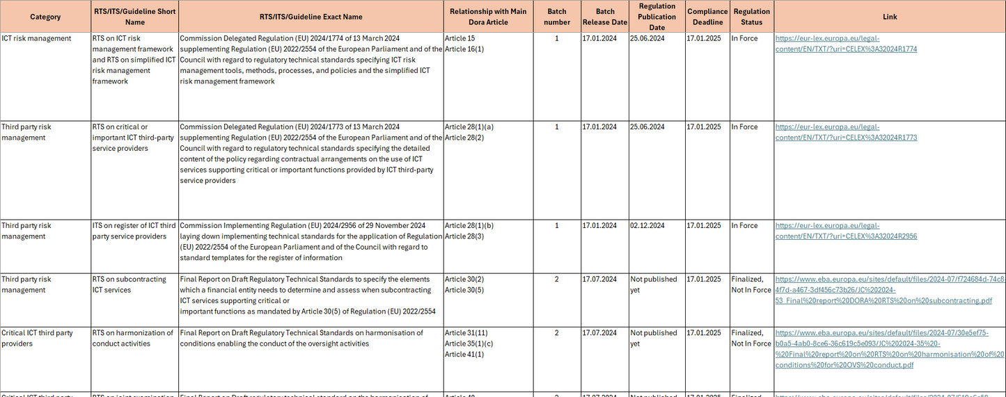 DORA Compliance Toolkit