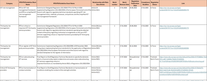 DORA Compliance Toolkit