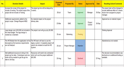Meetings Management Toolkit