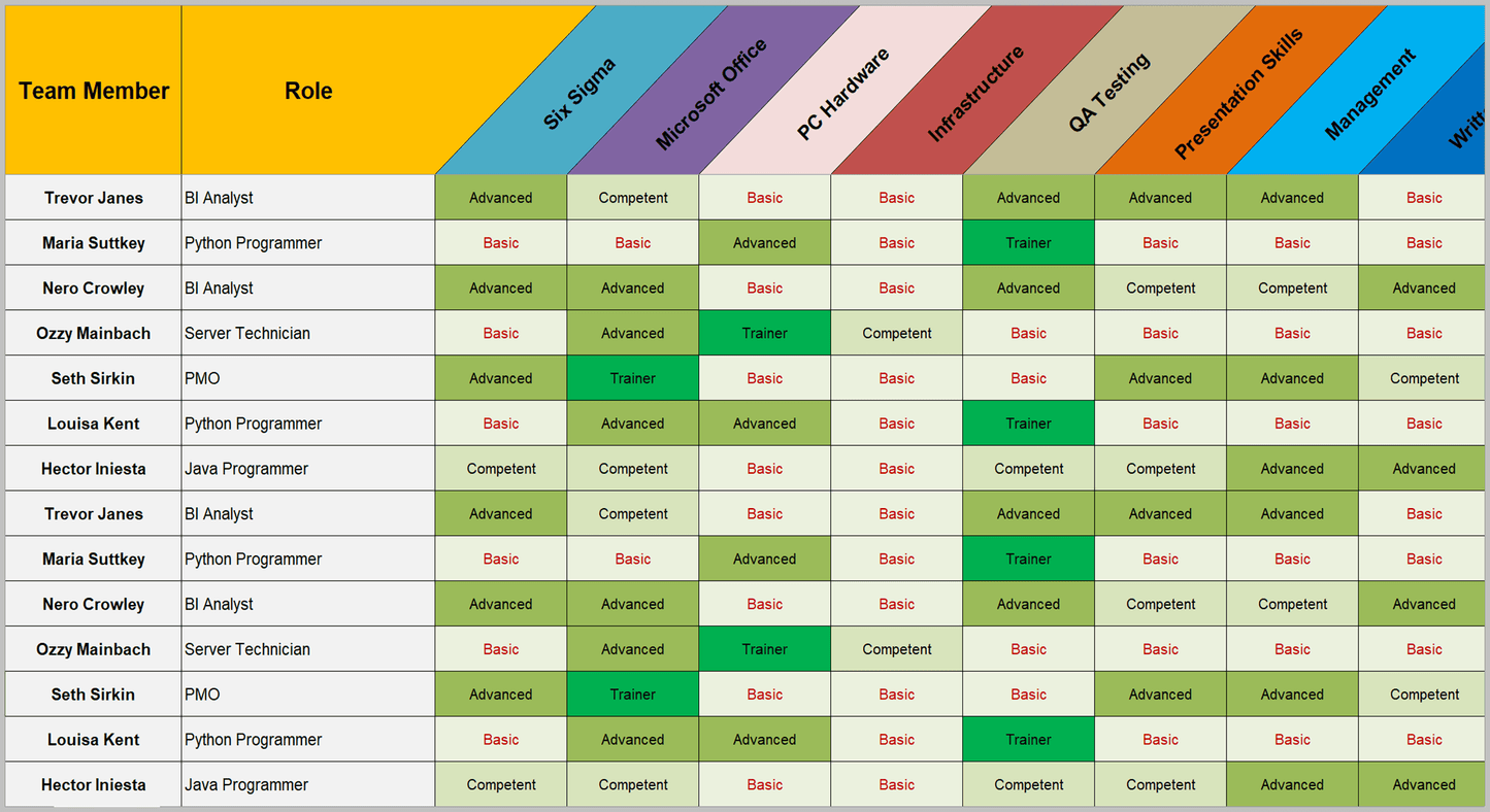 Resource and Capacity Excel Plans Toolkit