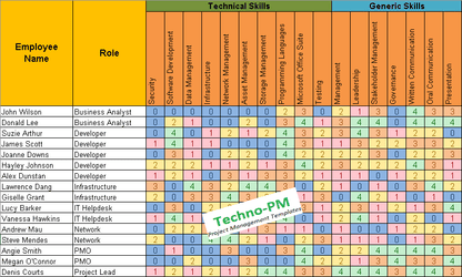 Employee Skills Matrix 