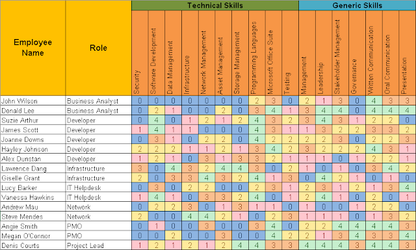 Employee Skills Matrix Excel Template