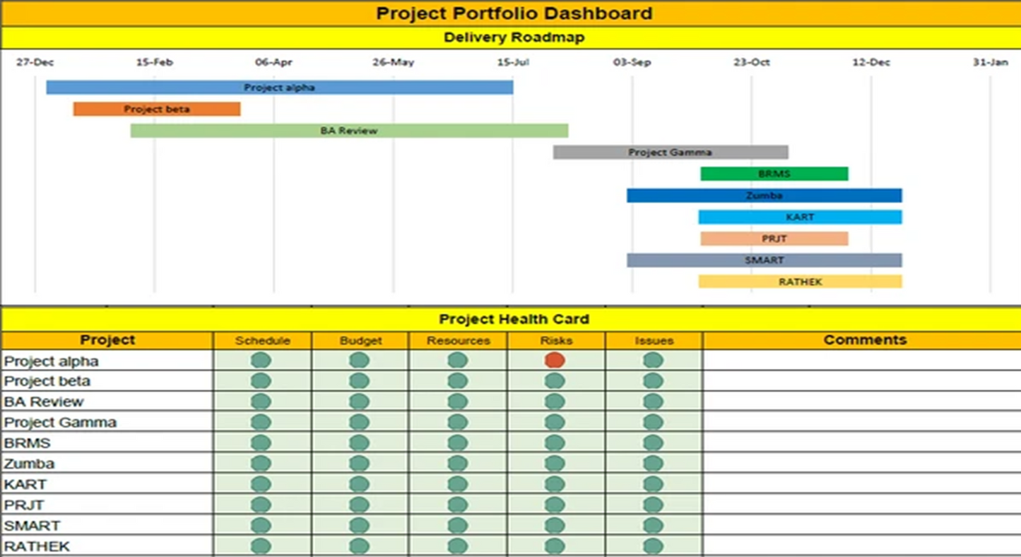 Project Timelines and Roadmaps Toolkit