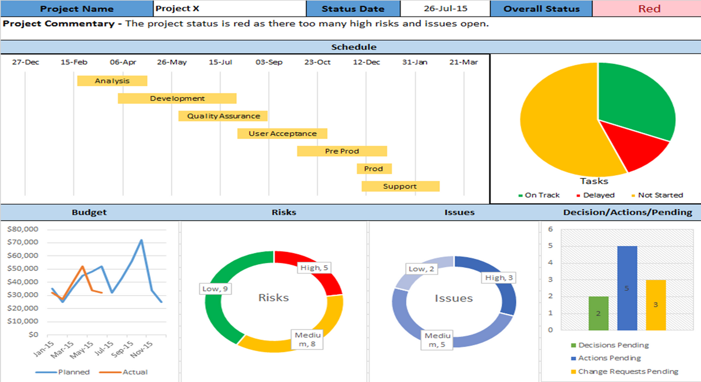Project Timelines and Roadmaps Toolkit