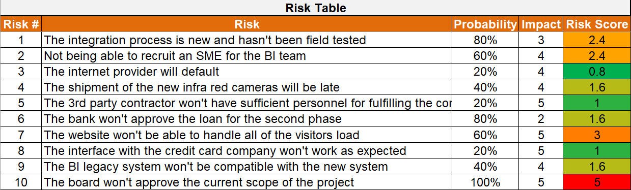 Project Management Toolkit