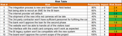 Project Management Toolkit