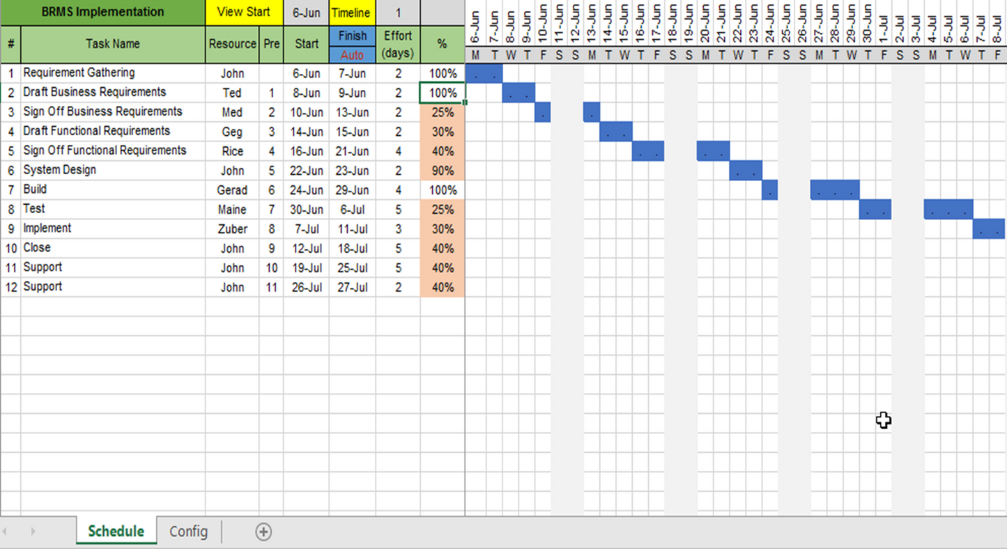 Task Management Toolkit