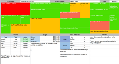 Project Status Report Toolkit