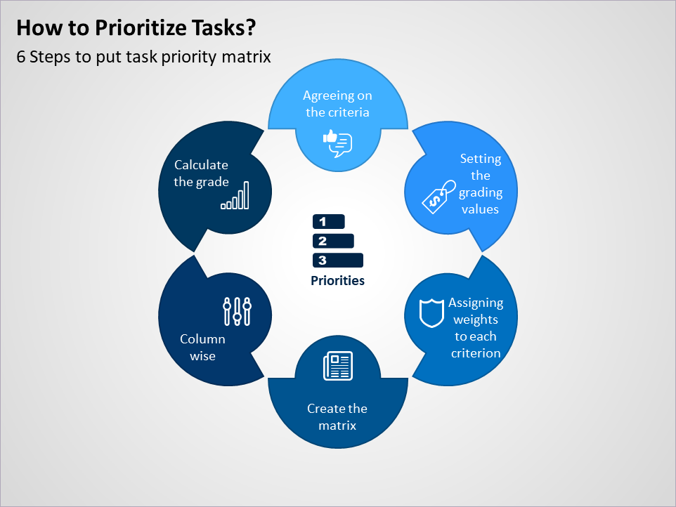 Task Management Toolkit