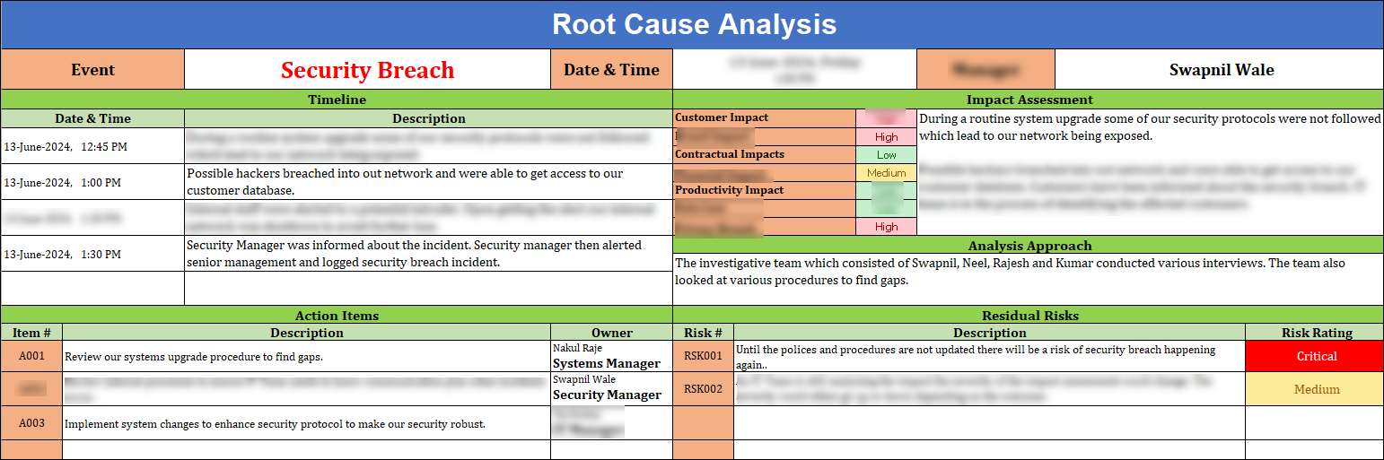Root Cause Analysis