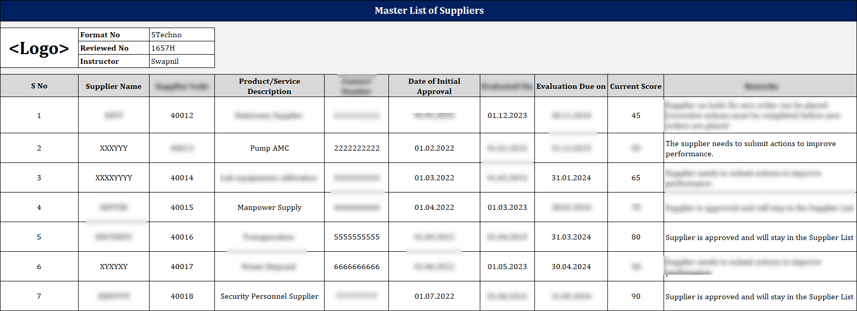 Master List of Suppliers