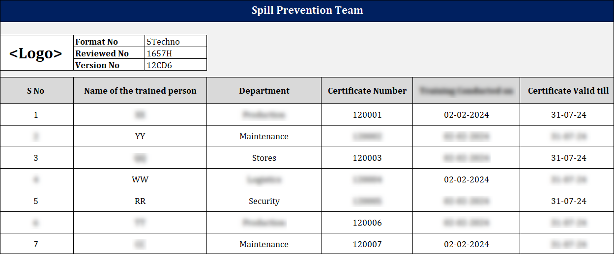 Spill Prevention Team Template