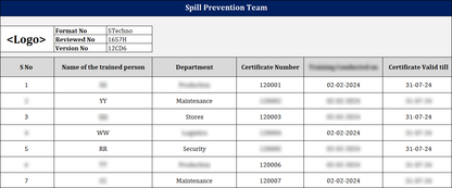 Spill Prevention Team Template