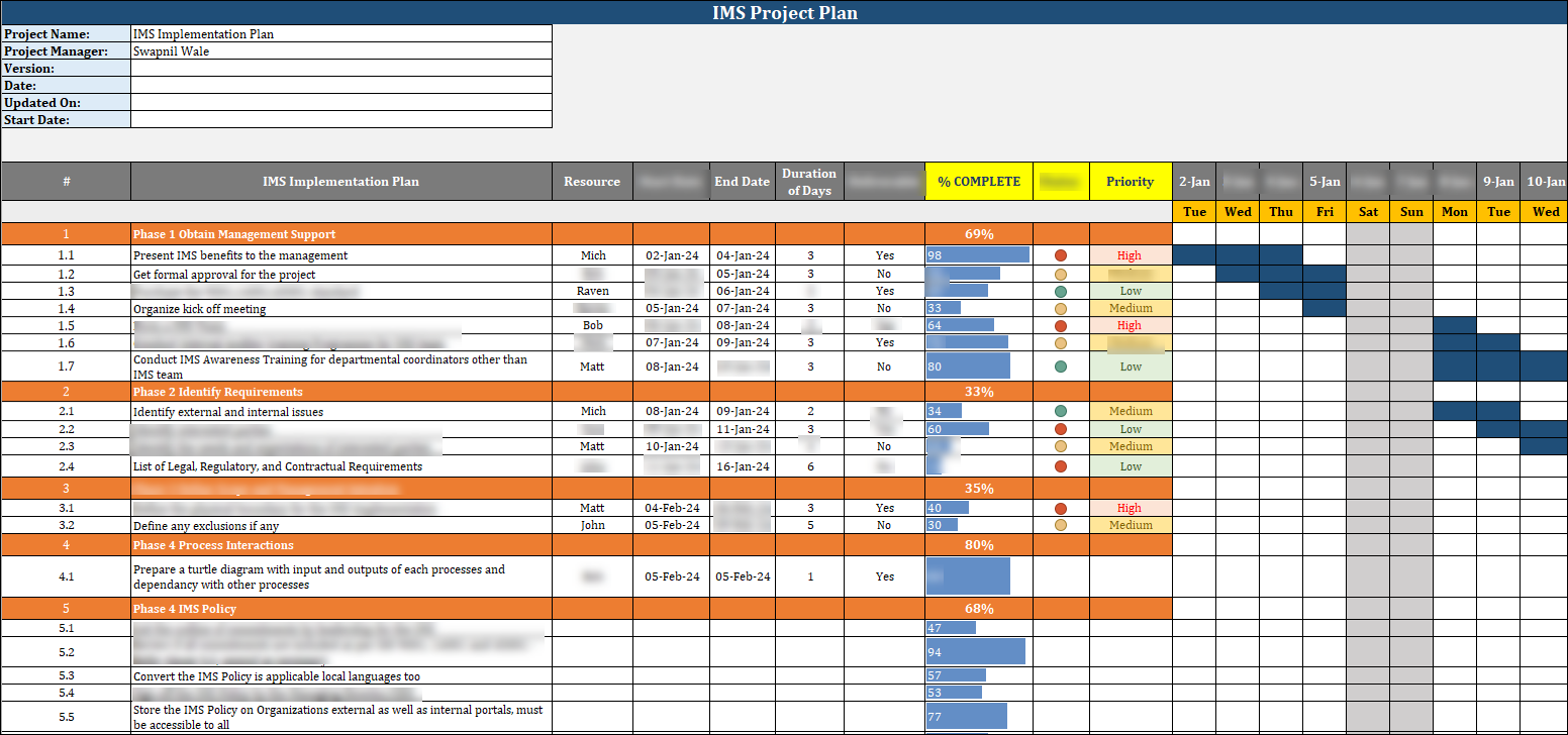 IMS Project Plan
