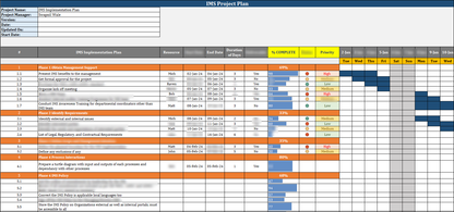 IMS Project Plan