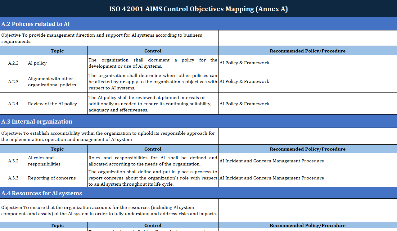 ISO 42001 Toolkit