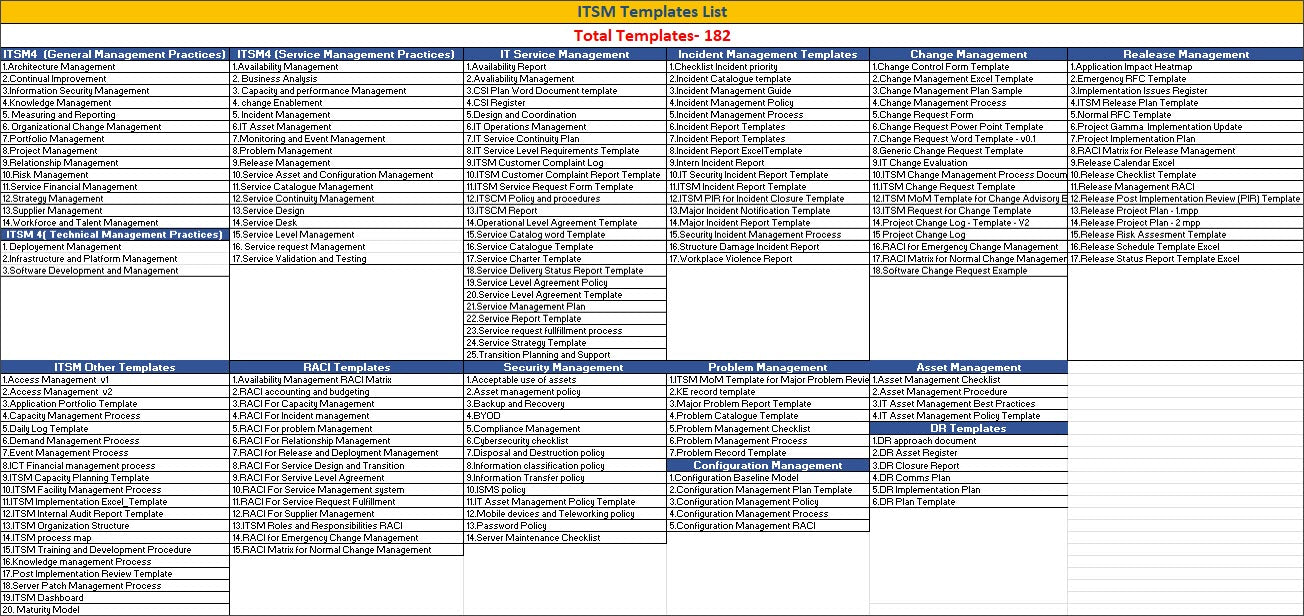 ITSM Toolkit
