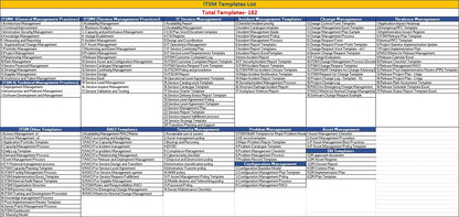 ITSM Toolkit