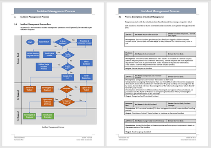 Incident Management Process Flow Template