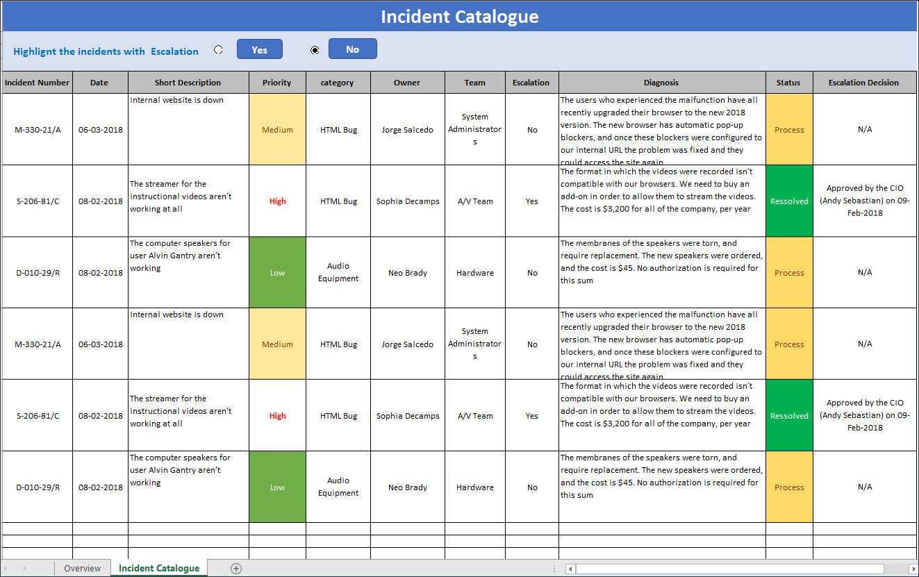 ITSM Toolkit