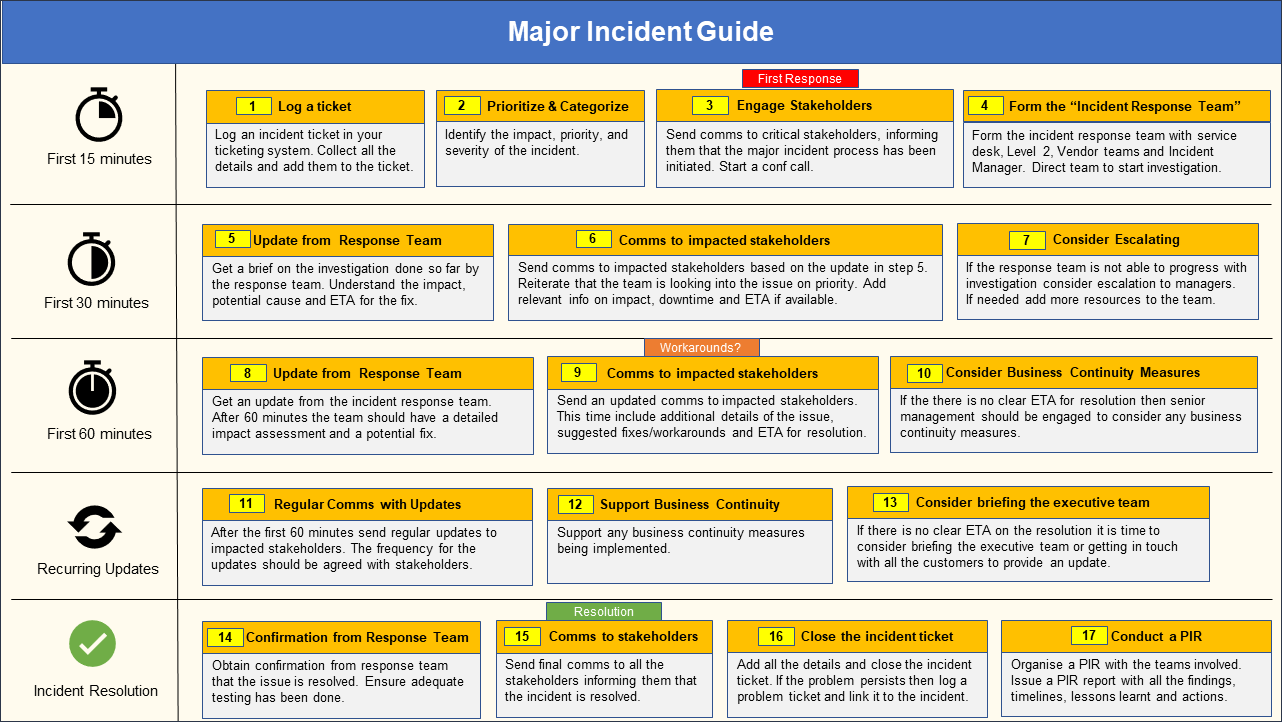 ITSM Toolkit