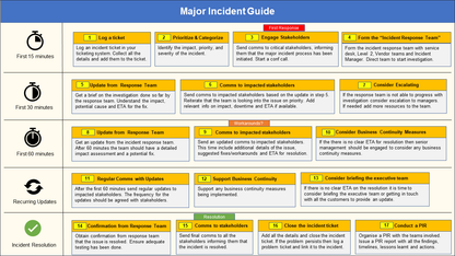 ITSM Toolkit